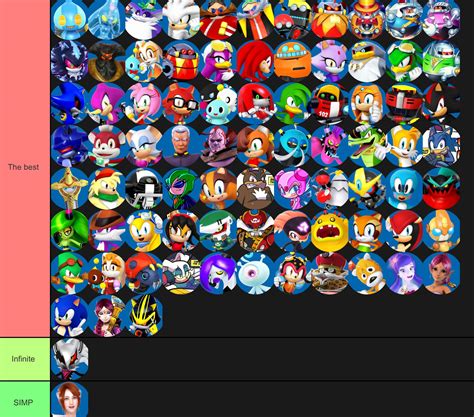My Favorite Sonic Characters Tier List Update Sonic The Hedgehog Amino The Best Porn Website