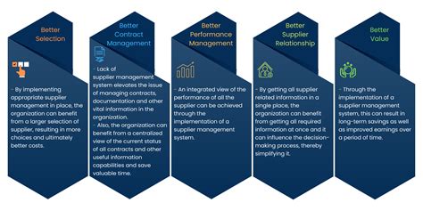 Supplier Registration – Goals, Benefits & Challenges - SCMDOJO