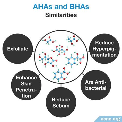 Alpha Hydroxy Acids Ahas Vs Beta Hydroxy Acids Bhas