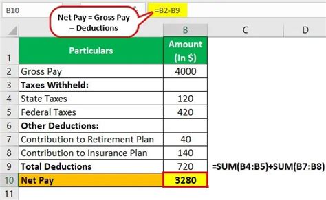 Net Pay Meaning Vs Gross Pay Formula How To Calculate