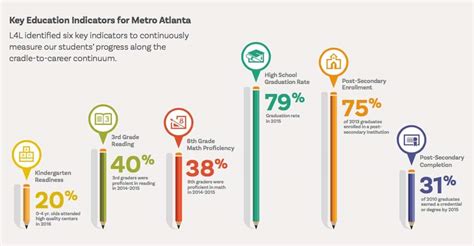Learn4life Atlanta Regions Public Education Offerings Can Be Improved