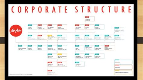 The low cost concept is introduced in the year of 2001 with the belief that now everyone can fly by tony fernandes. Air Asia- Geographic Organizational Structure