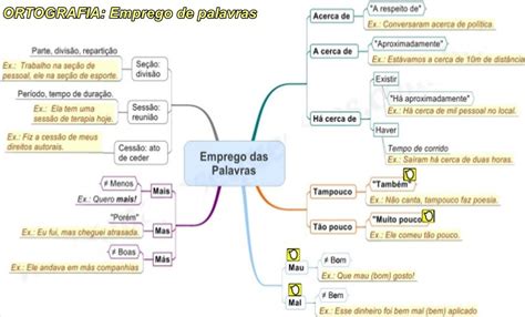 Mapa Mental De Portugu 234 S Ortografia Portugu 234 S Riset