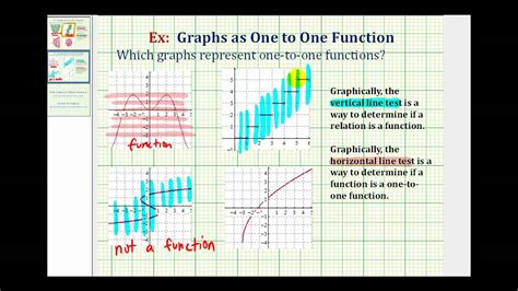 In this example, ''which one'' refers to ''which sandwich''. Ex 2: Determine if the Graph of a Relation is a One-to-One ...