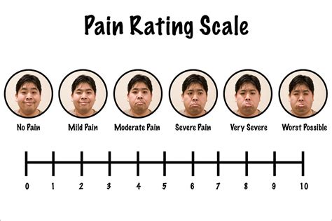 Guy Rating Scale 1 10 Pictures The Scale Of Male Attractiveness With