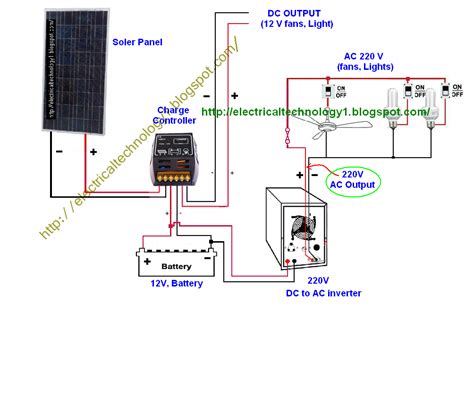 Check out my other video on how to. Wire Solar Panel to 220V inverter, 12V battery ,12V, & DC Load