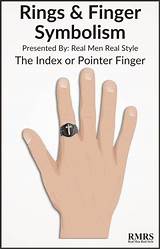Class Ring Finger Pictures