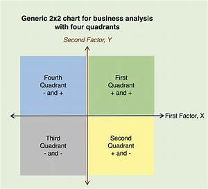 Joyful Public Speaking From Fear To Joy Is That 2x2 Graphic A Chart