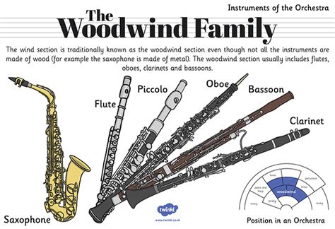 Woodwind Website