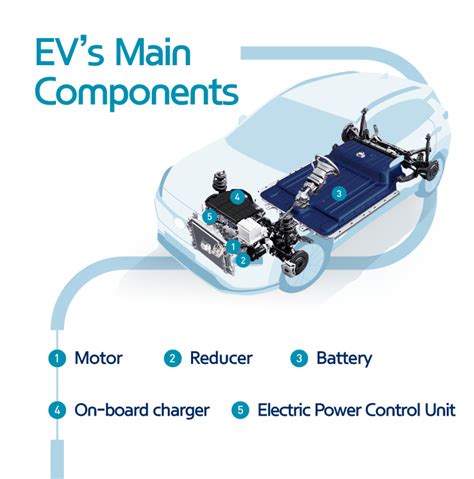 Ev Glossary All The Electric Vehicle Lingo You Need To Know