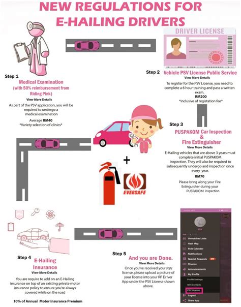 Anthony loke umum kelonggaran kenderaan pasang cermin gelap. Riding Pink | PSV New Rules