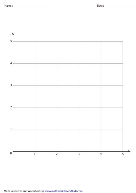 Quadrant 1 Graph