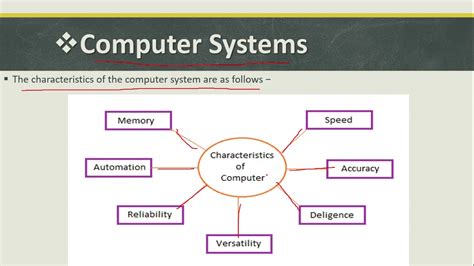 Characteristics Of Computers Youtube