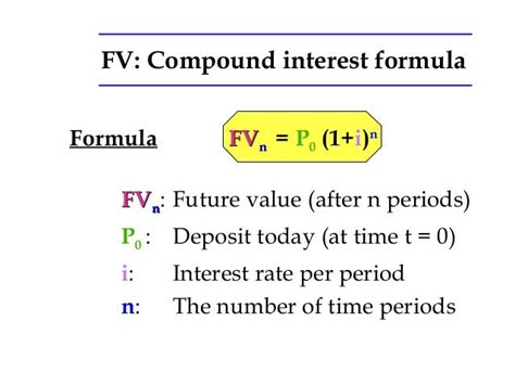 Time Value Of Money Part 1