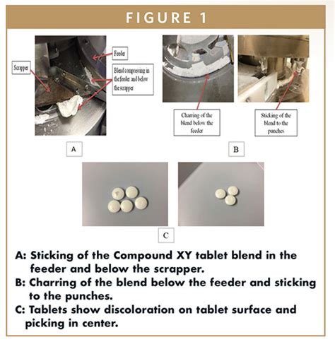 Sticking and picking are two common problems which may occur during the tablet compression operation. Reformulation of Tablets to Resolve Sticking & Picking ...
