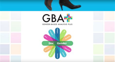Gender Based Analysis Plus Microlearning Videos Women And Gender Equality Canada