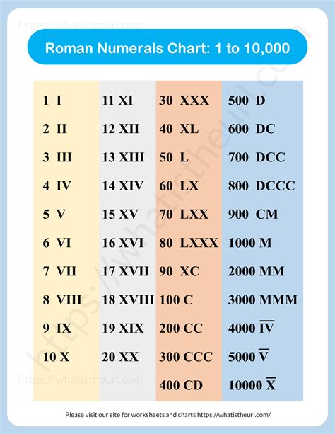 Roman Numbers Doppt