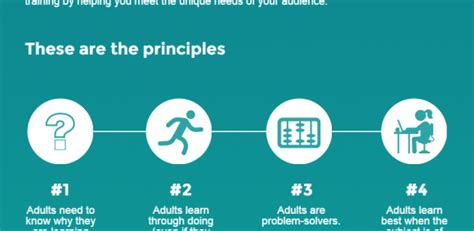 Adult Learning Theory Infographic E Learning Feeds