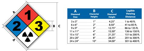 Understanding Nfpa Colors And Ratings Safetysign Com