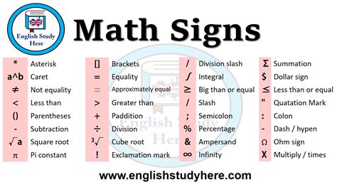 Learn about mean in maths topic of maths in details explained by subject experts on vedantu.com. Math Signs - English Study Here