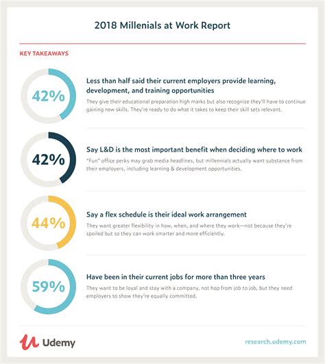 Job Satisfaction Surveys: 2 Templates for You to Use - GetFeedback