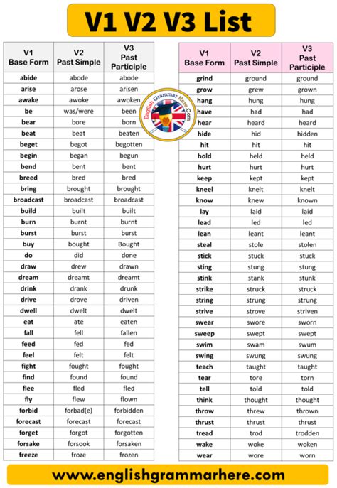 Regular Verbs Examples 50 50 Regular Verbs List English Grammar Here