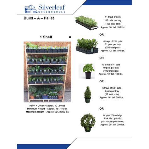 Broker Resources Silverleaf Greenhouses