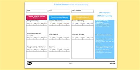 Eyfs Prime And Specific Areas Transition Summary