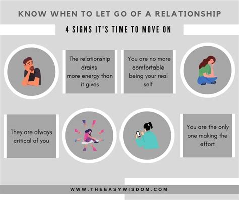 When To Let Go Of A Relationship Signs You Must Know