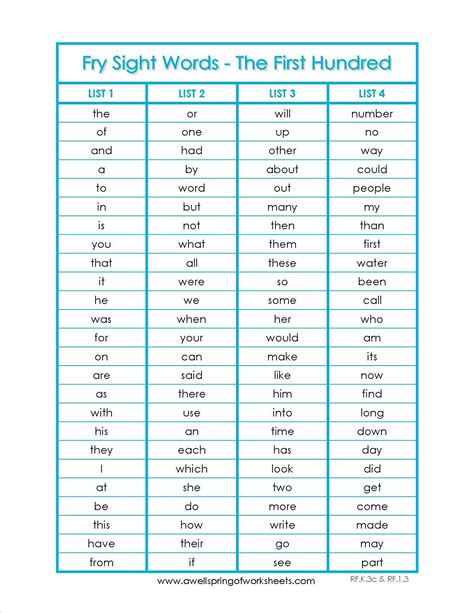 Kindergarten Fry Word List