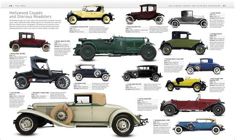 Car The Definitive Visual History Of The Automobile