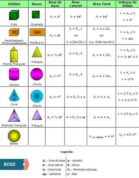 Geometry Formulas The Engineering Concepts