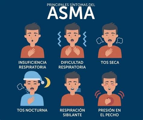 Infografía Principales Síntomas del Asma Vocabulario de la salud Health vocabulary