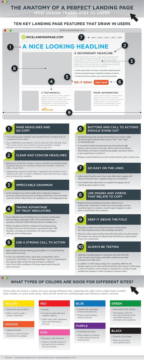 Marketing Terms You MUST Know Before Starting an Inbound Program