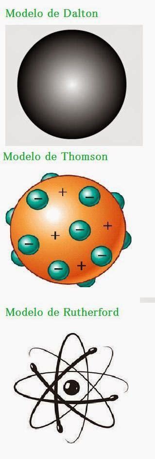 Modelos Atómicos Modelos Atomicos Modelos De Ciencias Enseñanza