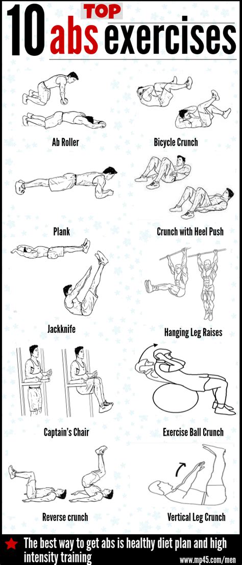 The Best Way To Get Abs Is Healthy Dietplan And High Intensity Training Routine Here Are The