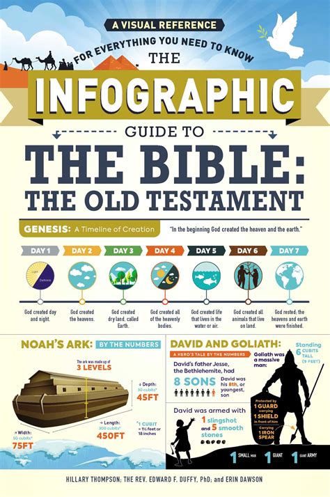 The Infographic Guide To The Bible The Old Testament Book By Hillary