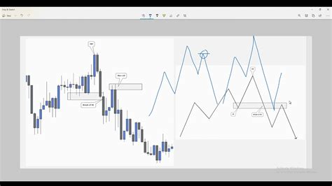 How To Trade Market Structure Shift Formation Forex Strategyby Iliya