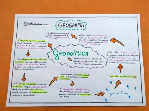 Geopolítica Mapas Mentais De Geografia Para O Enem E Vestibulares