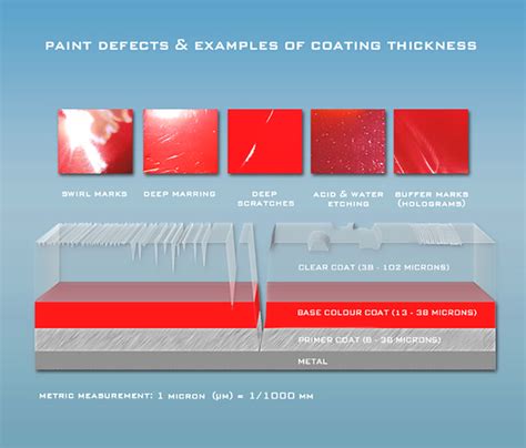 Understanding Modern Automotive Paintwork Uf Studio Car Care Blog