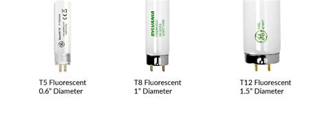 Different Fluorescent Tube Sizes And How To Choose One Fluorescent