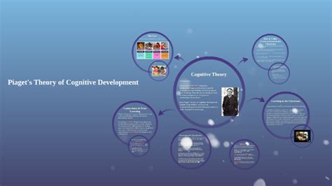 We are delighted to announce the arrival of pdf drive premium with unlimited cloud space and exclusive experiences. Piaget's Theory of Cognitive Development by Amy Bailey on ...