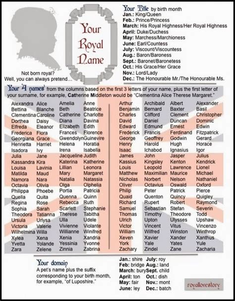 What Is Your Royal Name Content In A Cottage Creative Writing