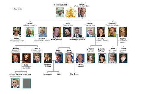 ¿Podrá llegar a ser reina la nueva princesita británica? | Sociedad | W