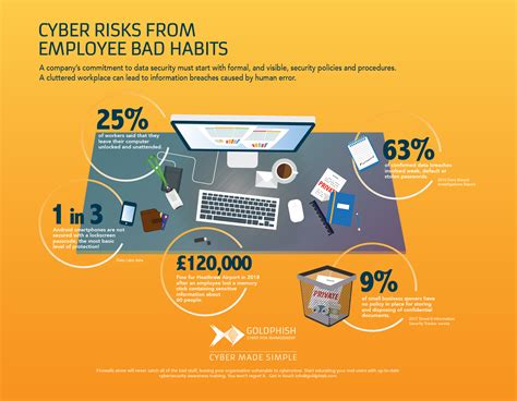 How A Clean Desk Can Reduce Cyber Risk Incidents Safety4sea