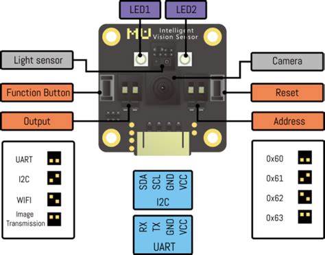 Find arduino uno pin diagram, pin configuration, technical specifications and features, how to work with arduino and getting started with arduino arduino uno is programmed using arduino programming language based on wiring. Import Arduino Library for MU Vision Sensor — Morpx Docs ...