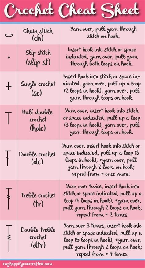 You only need to know a few stitches to be able to begin making a wide variety of projects. Cheat Sheets for the Crocheter - U Create