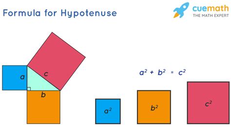 Hypotenuse Meaning Theorem Hypotenuse Of A Triangle