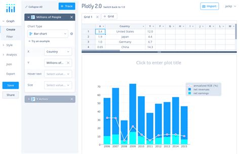 Online Chart Maker · Plotly · Make Charts And Dashboards Online