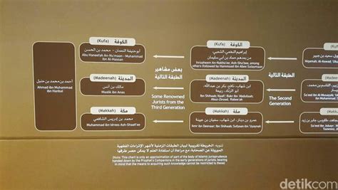 Foto Museum Nabi Muhammad Di Makkah Wajib Ke Sana